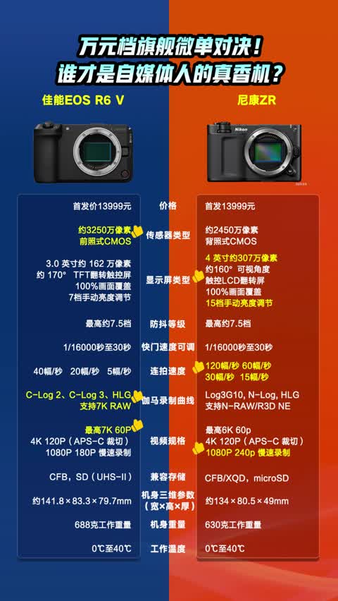 佳能R6V 视频