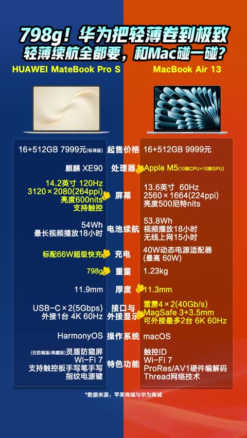 798g的取舍:华为MateBook Pro对决MacBook Air 13!